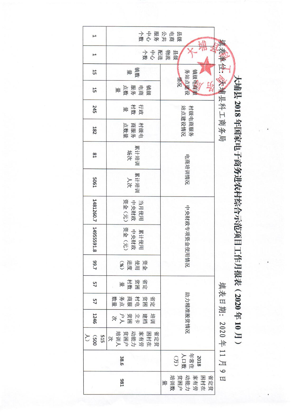 （2020年10月）大埔县2018年国家电子商务进农村综合示范项目工作月报表.jpg