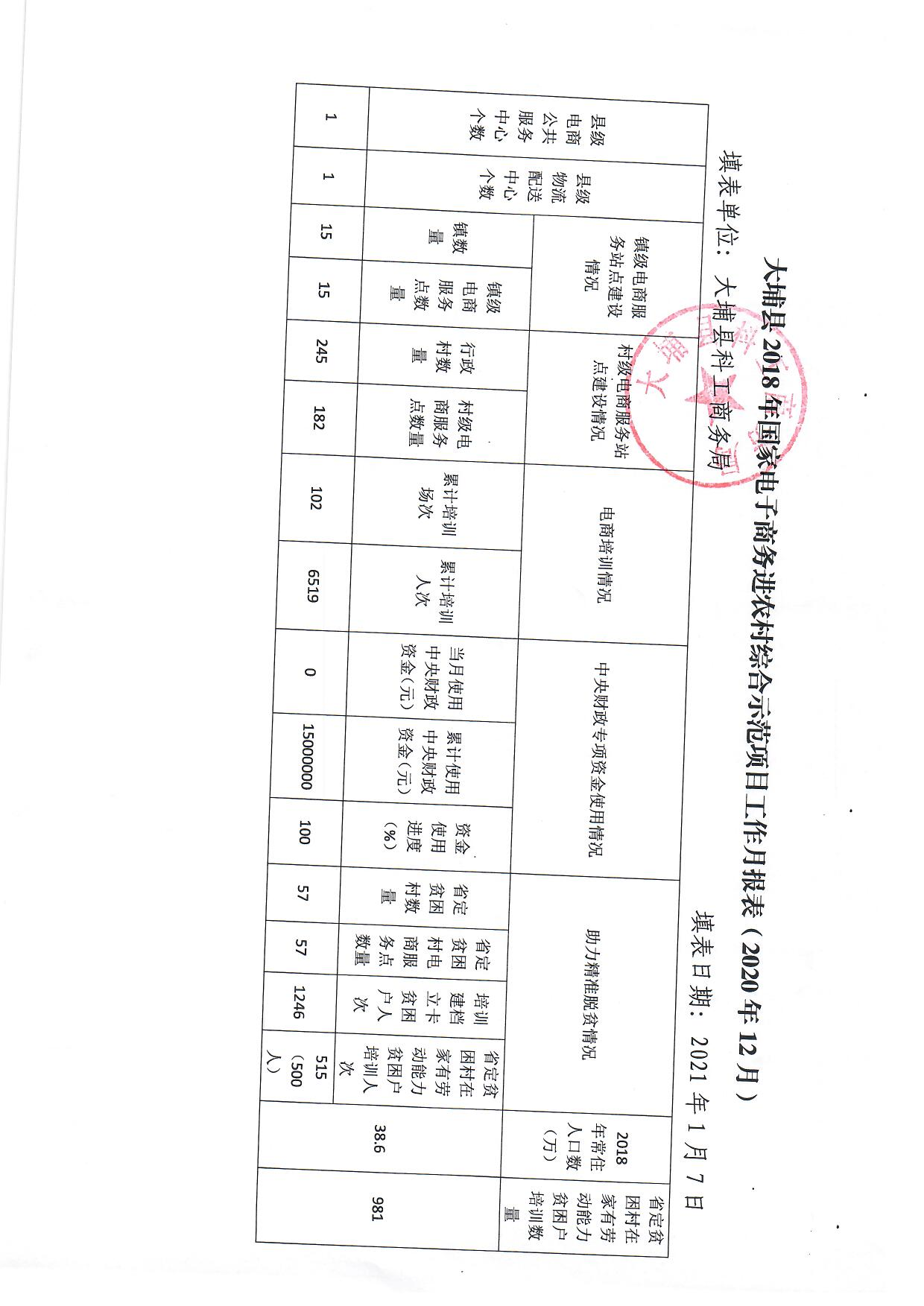 （2020年12月）大埔县2018年国家电子商务进农村综合示范项目工作月报表.jpg