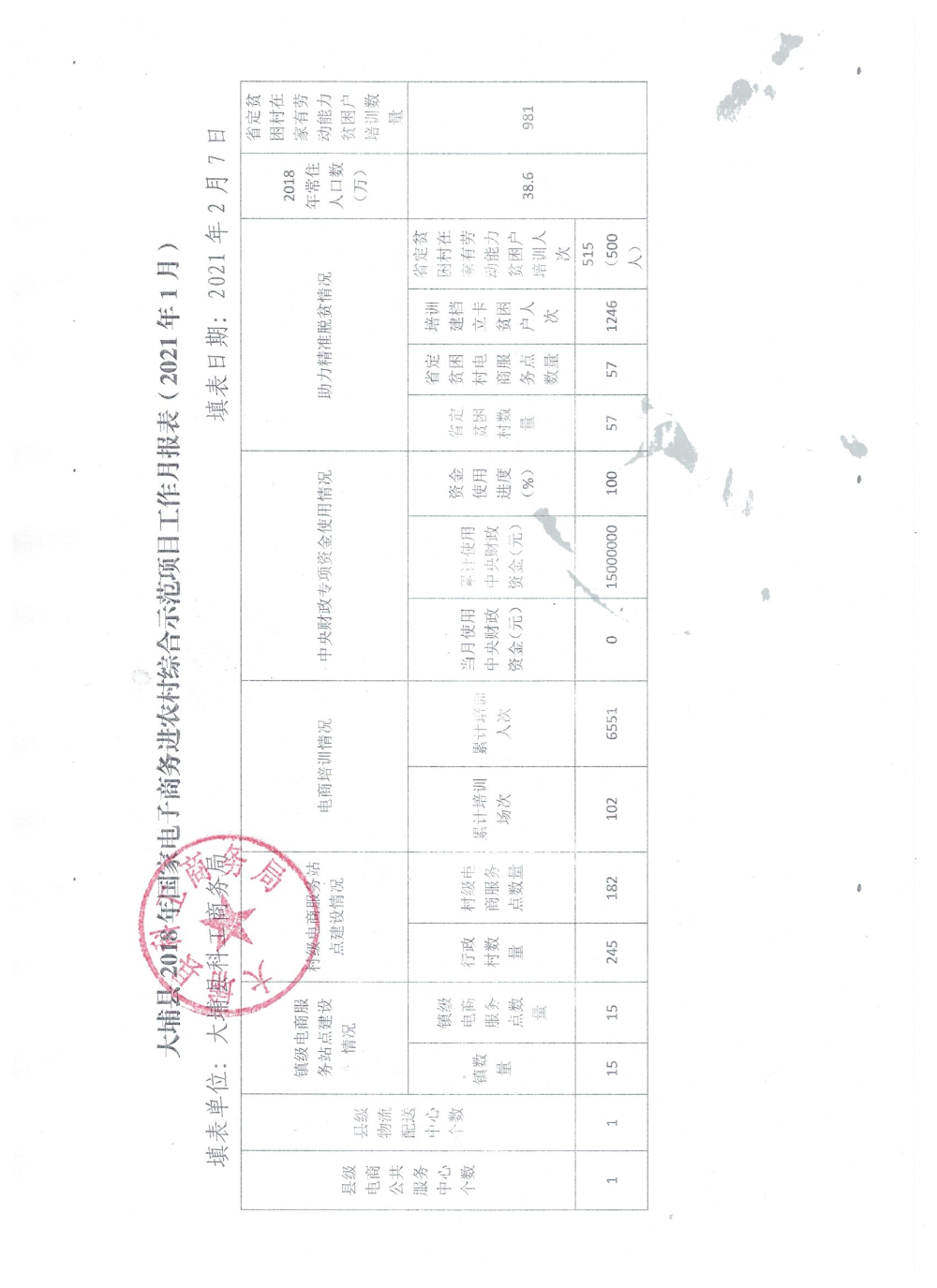 （2021年1月）大埔县2018年国家电子商务进农村综合示范项目工作月报表.jpeg