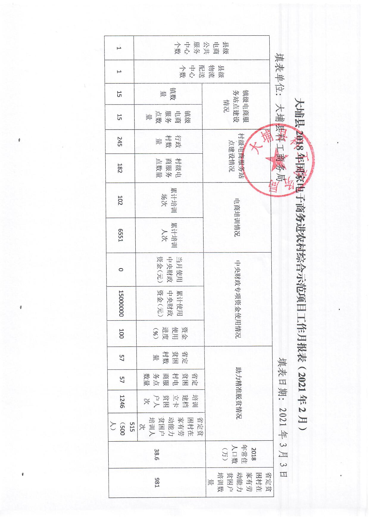（2021年2月）大埔县2018年国家电子商务进农村综合示范项目工作月报表.jpg