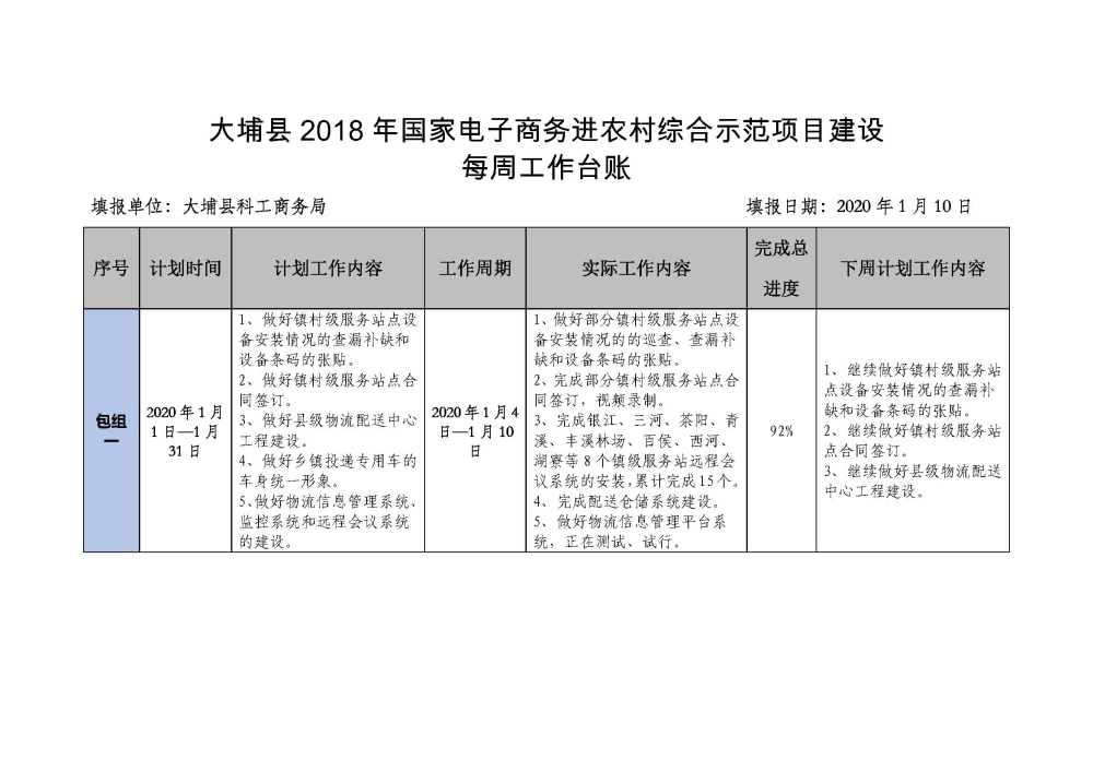 20200110大埔县2018年国家电子商务进农村综合示范项目建设每周工作台账_页面_1.jpg