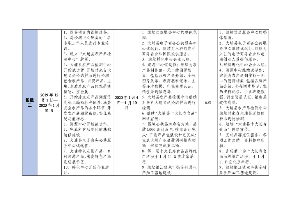 20200110大埔县2018年国家电子商务进农村综合示范项目建设每周工作台账_页面_2.jpg