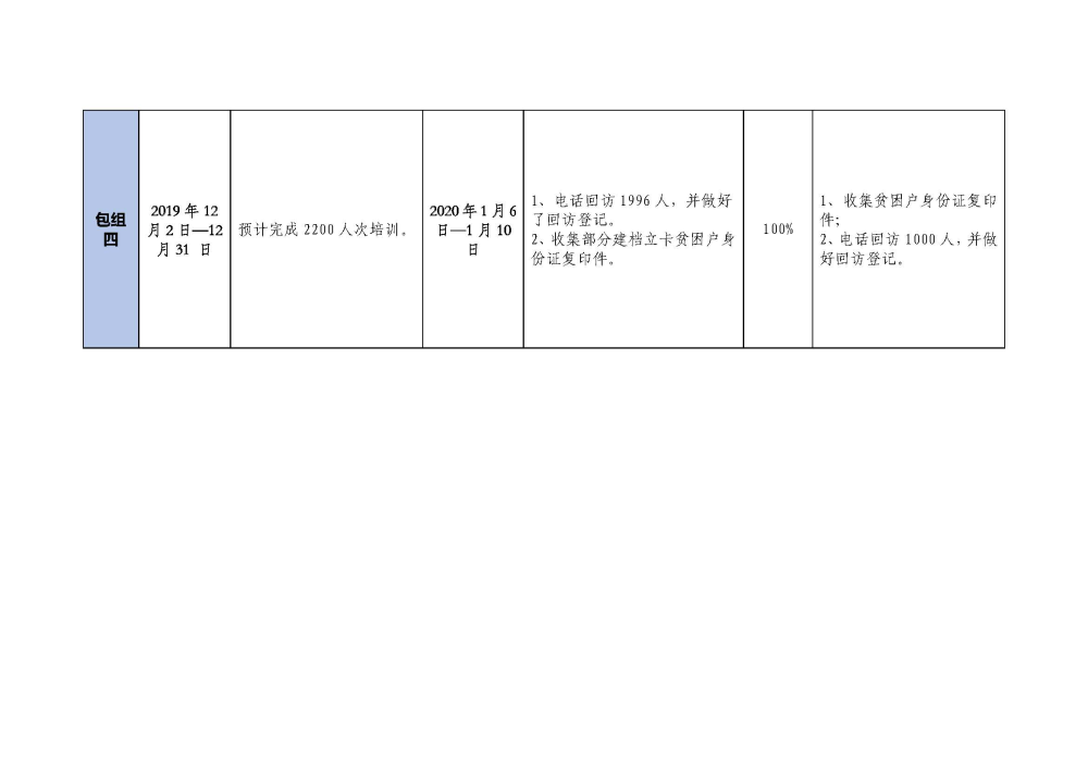 20200110大埔县2018年国家电子商务进农村综合示范项目建设每周工作台账_页面_4.jpg