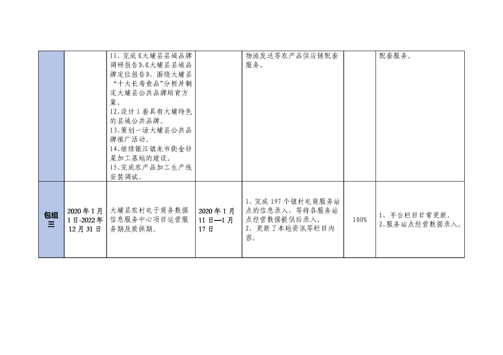 20200117大埔县2018年国家电子商务进农村综合示范项目建设每周工作台账_页面_3.jpg