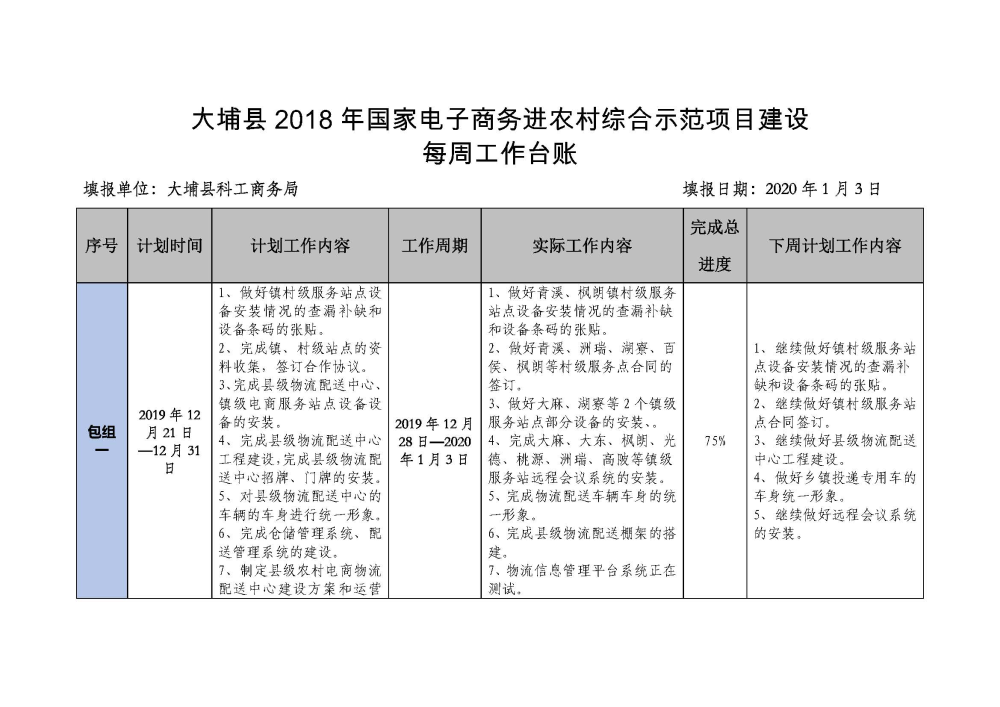 0103大埔县2018年国家电子商务进农村综合示范项目建设每周工作台账_页面_1.jpg