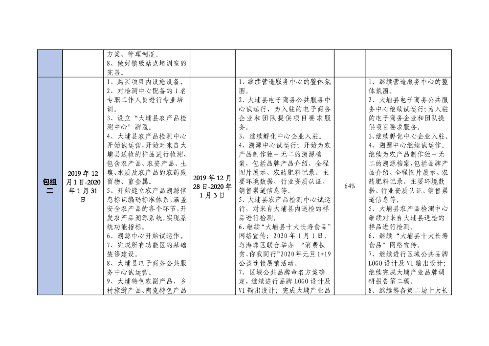 0103大埔县2018年国家电子商务进农村综合示范项目建设每周工作台账_页面_2.jpg