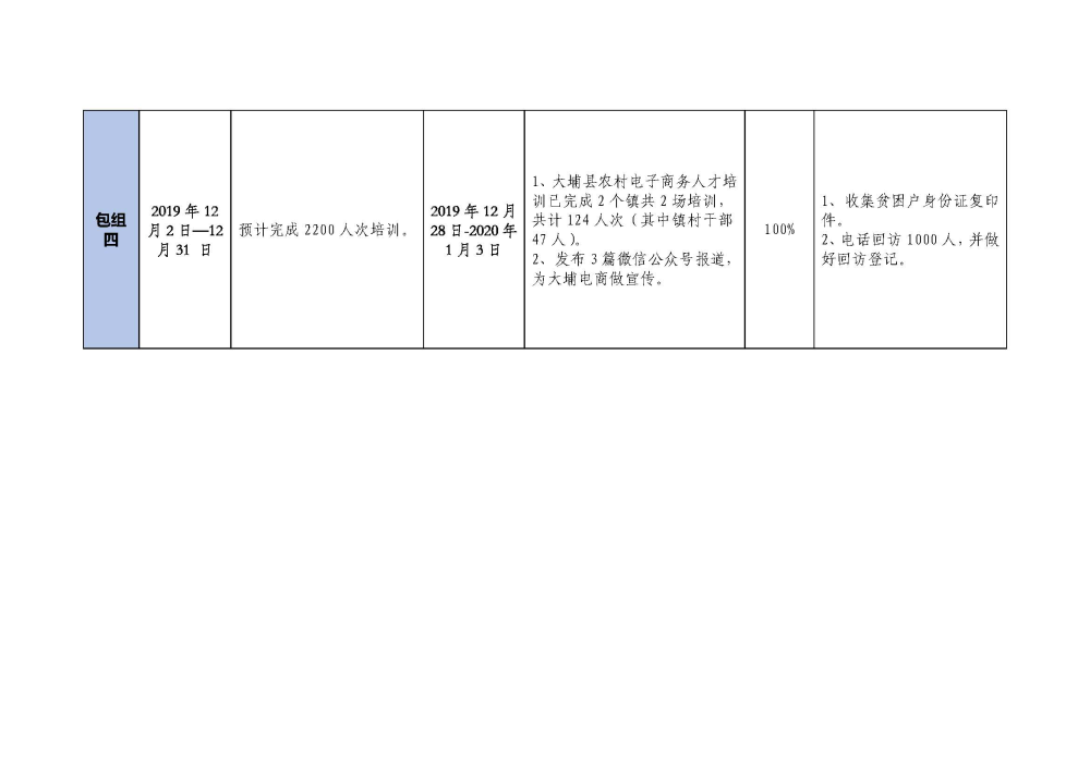 0103大埔县2018年国家电子商务进农村综合示范项目建设每周工作台账_页面_4.jpg