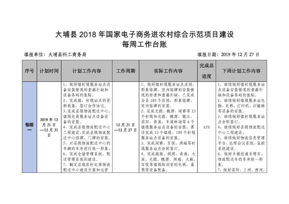 1230大埔县2018年国家电子商务进农村综合示范项目建设每周工作台账_页面_1.jpg
