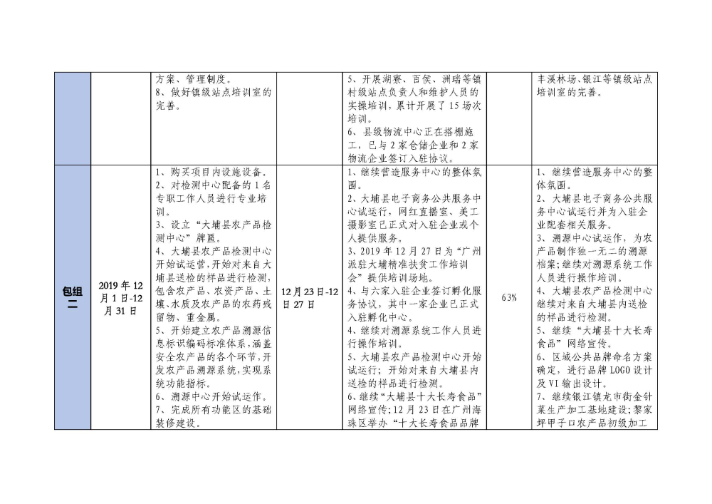 1230大埔县2018年国家电子商务进农村综合示范项目建设每周工作台账_页面_2.jpg