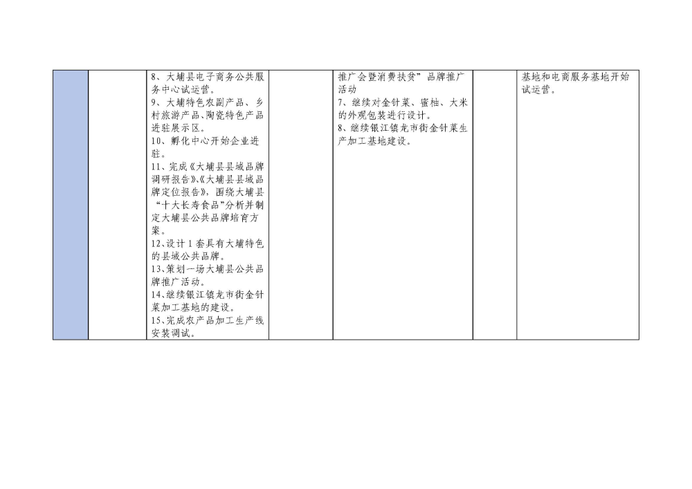 1230大埔县2018年国家电子商务进农村综合示范项目建设每周工作台账_页面_3.jpg