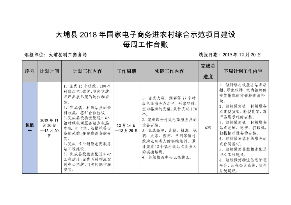 1223大埔县2018年国家电子商务进农村综合示范项目建设每周工作台账_页面_1.jpg
