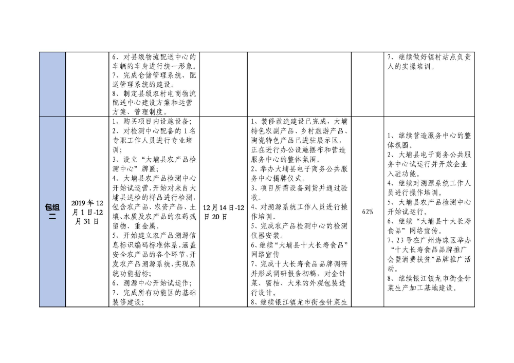 1223大埔县2018年国家电子商务进农村综合示范项目建设每周工作台账_页面_2.jpg