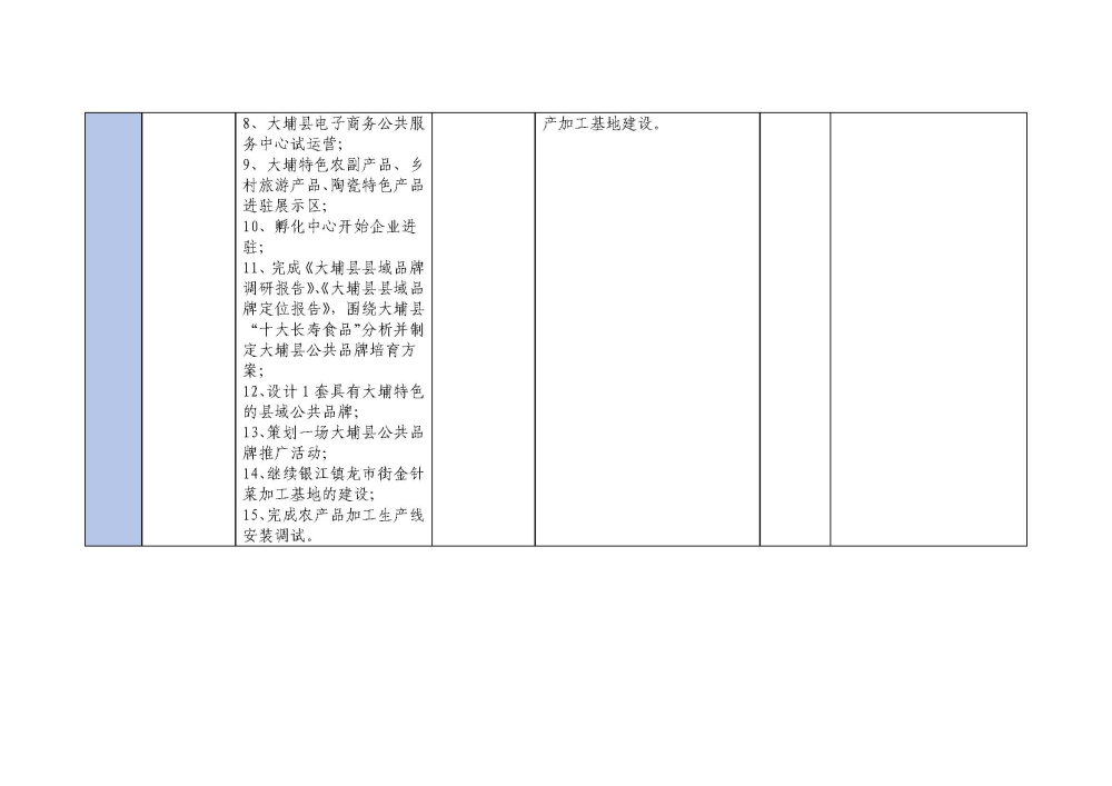 1223大埔县2018年国家电子商务进农村综合示范项目建设每周工作台账_页面_3.jpg