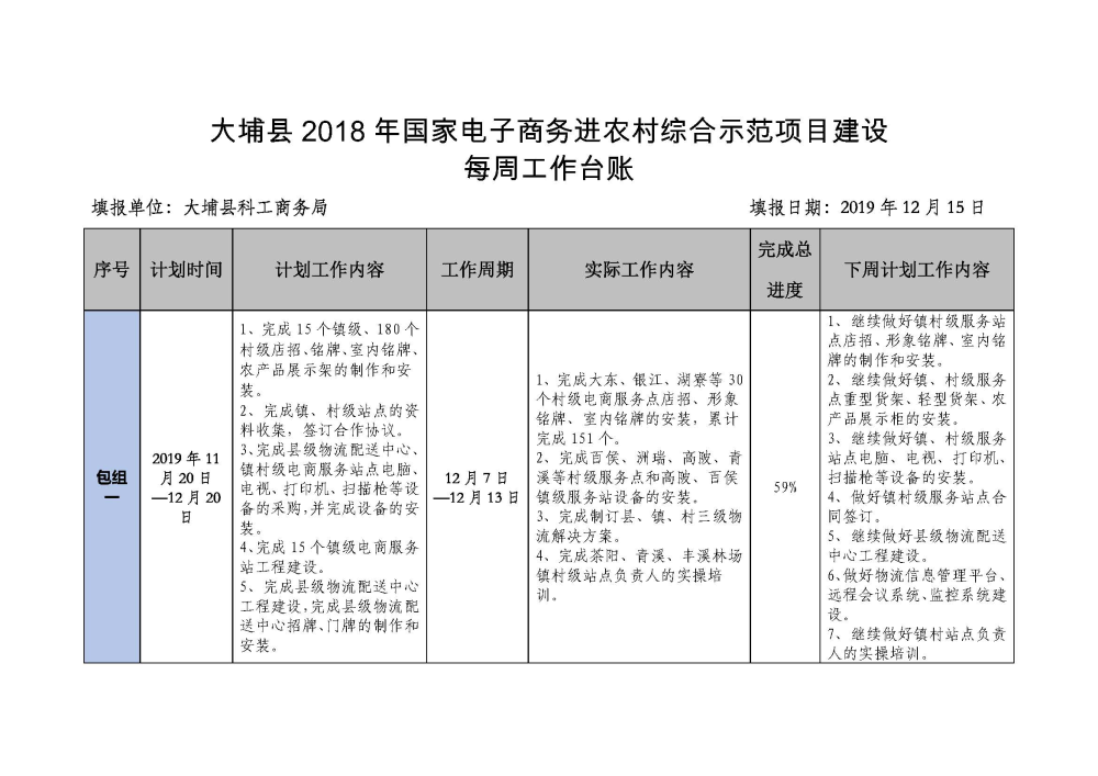 1215大埔县2018年国家电子商务进农村综合示范项目建设每周工作台账_页面_1.jpg