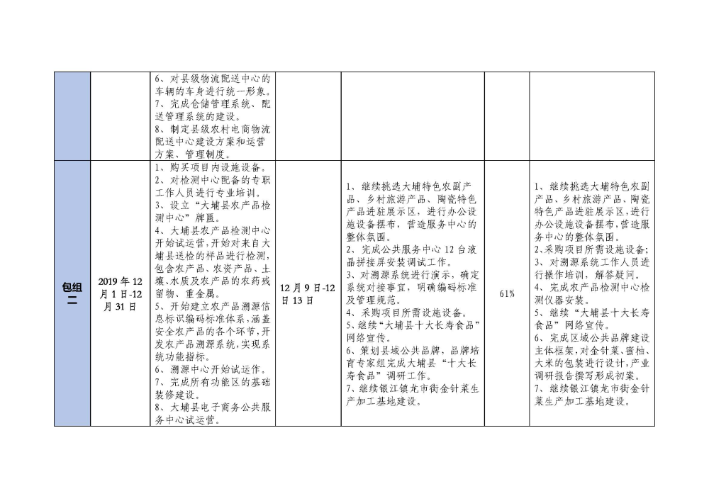 1215大埔县2018年国家电子商务进农村综合示范项目建设每周工作台账_页面_2.jpg