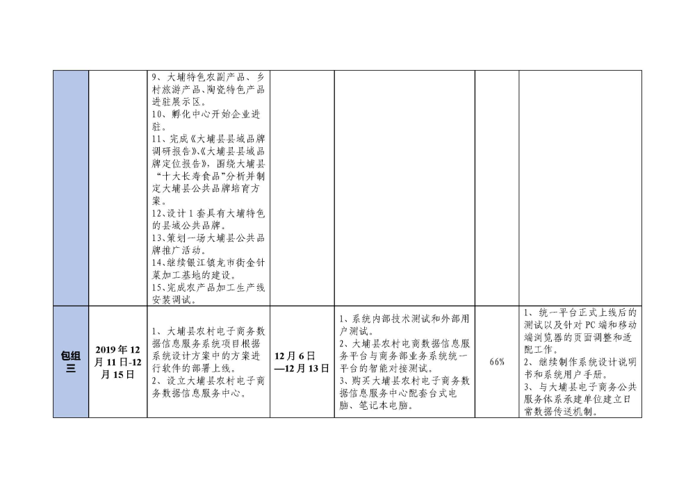 1215大埔县2018年国家电子商务进农村综合示范项目建设每周工作台账_页面_3.jpg