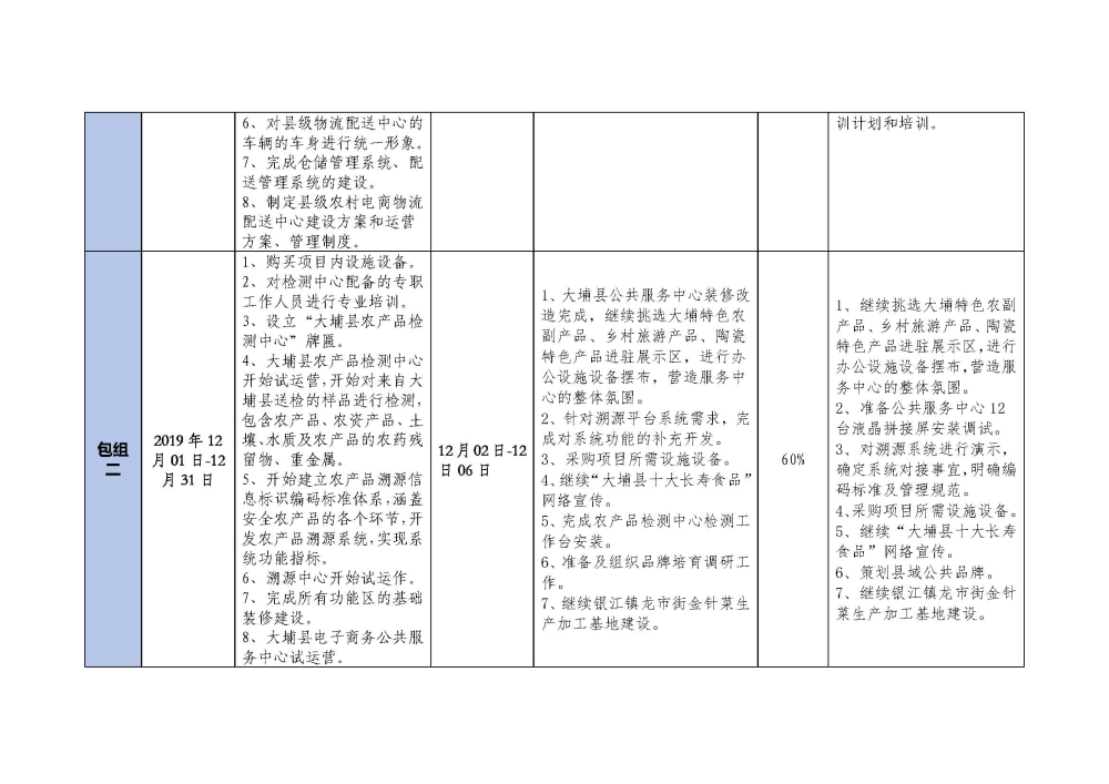 1207大埔县2018年国家电子商务进农村综合示范项目建设每周工作台账_页面_2.jpg