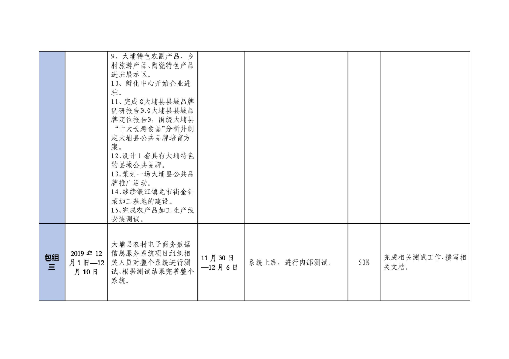 1207大埔县2018年国家电子商务进农村综合示范项目建设每周工作台账_页面_3.jpg