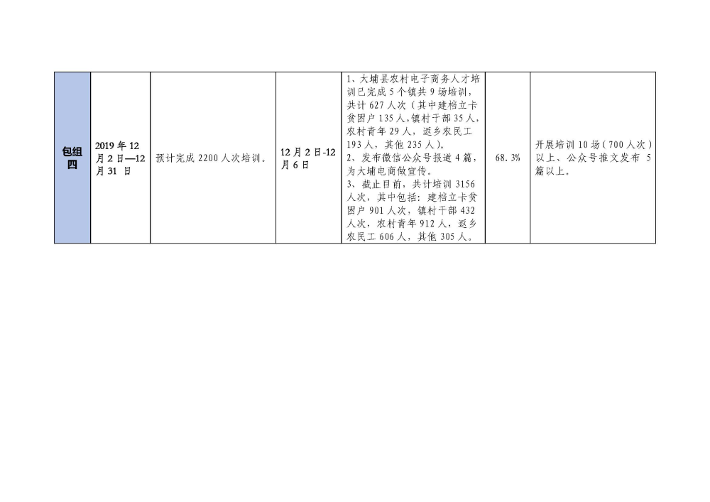 1207大埔县2018年国家电子商务进农村综合示范项目建设每周工作台账_页面_4.jpg