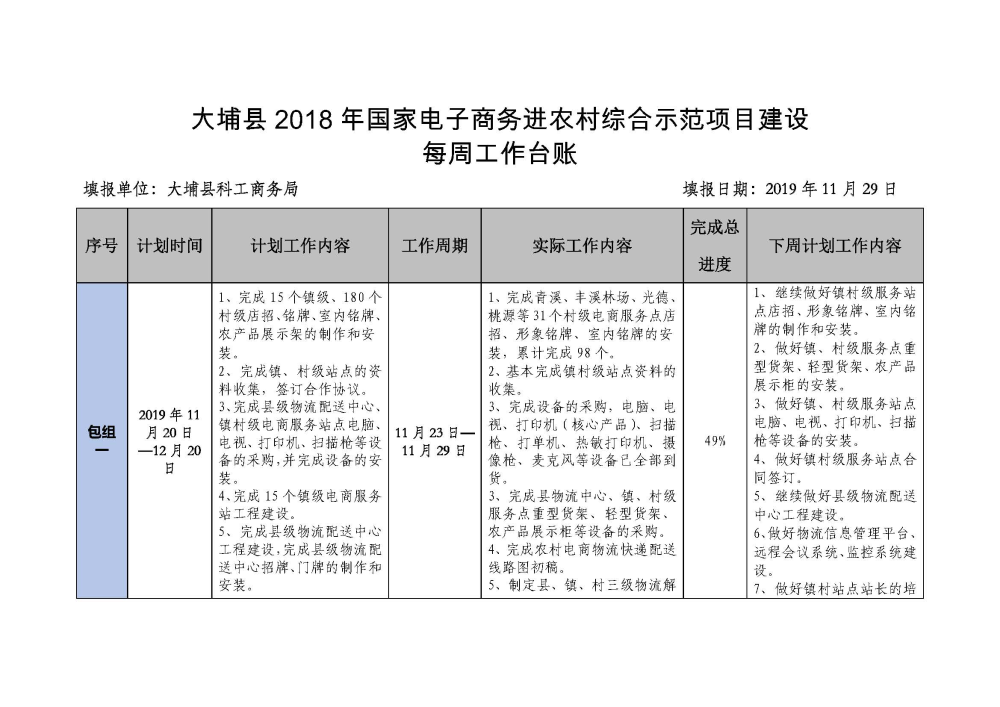 1129大埔县2018年国家电子商务进农村综合示范项目建设每周工作台账_页面_1.jpg