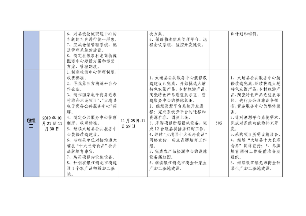 1129大埔县2018年国家电子商务进农村综合示范项目建设每周工作台账_页面_2.jpg