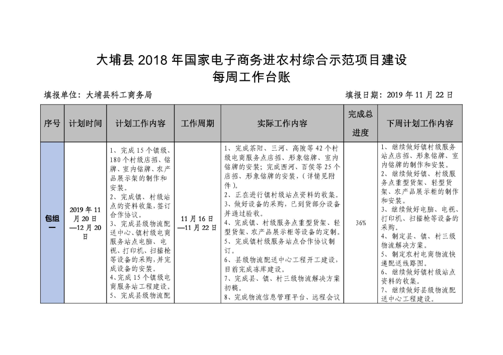 1122大埔县2018年国家电子商务进农村综合示范项目建设每周工作台账_页面_1.jpg