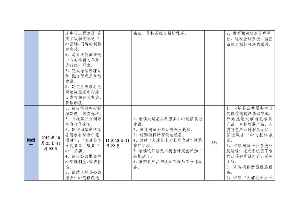1122大埔县2018年国家电子商务进农村综合示范项目建设每周工作台账_页面_2.jpg