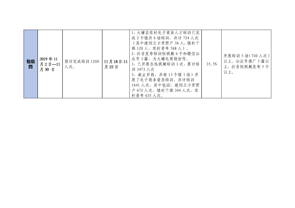 1122大埔县2018年国家电子商务进农村综合示范项目建设每周工作台账_页面_4.jpg