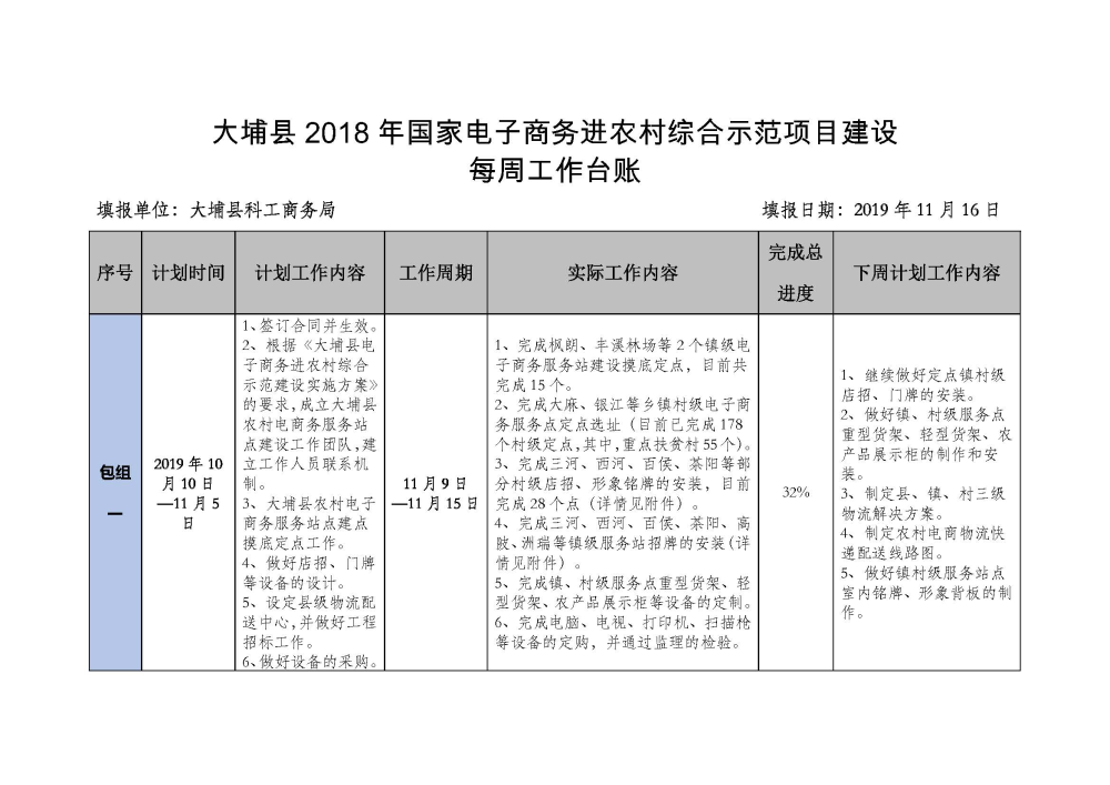 1115大埔县2018年国家电子商务进农村综合示范项目建设每周工作台账_页面_1.jpg