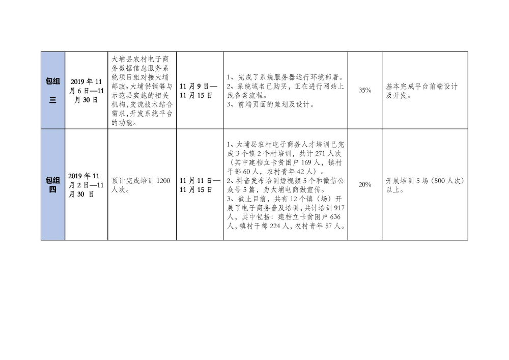 1115大埔县2018年国家电子商务进农村综合示范项目建设每周工作台账_页面_3.jpg