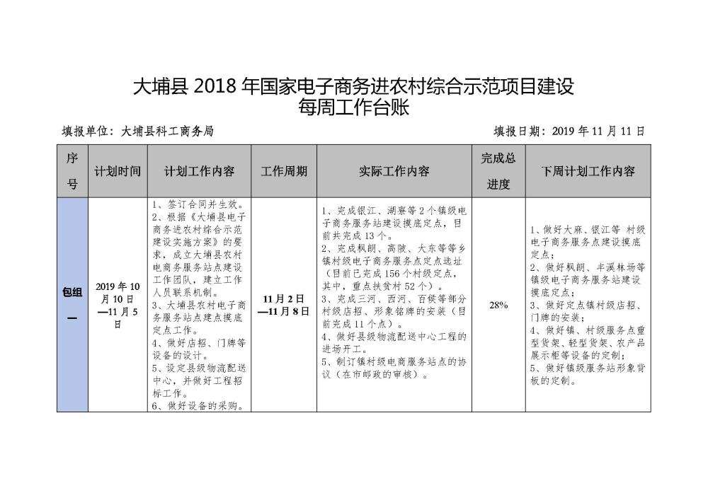 20191111大埔县2018年国家电子商务进农村综合示范项目建设每周工作台账_页面_1.jpg