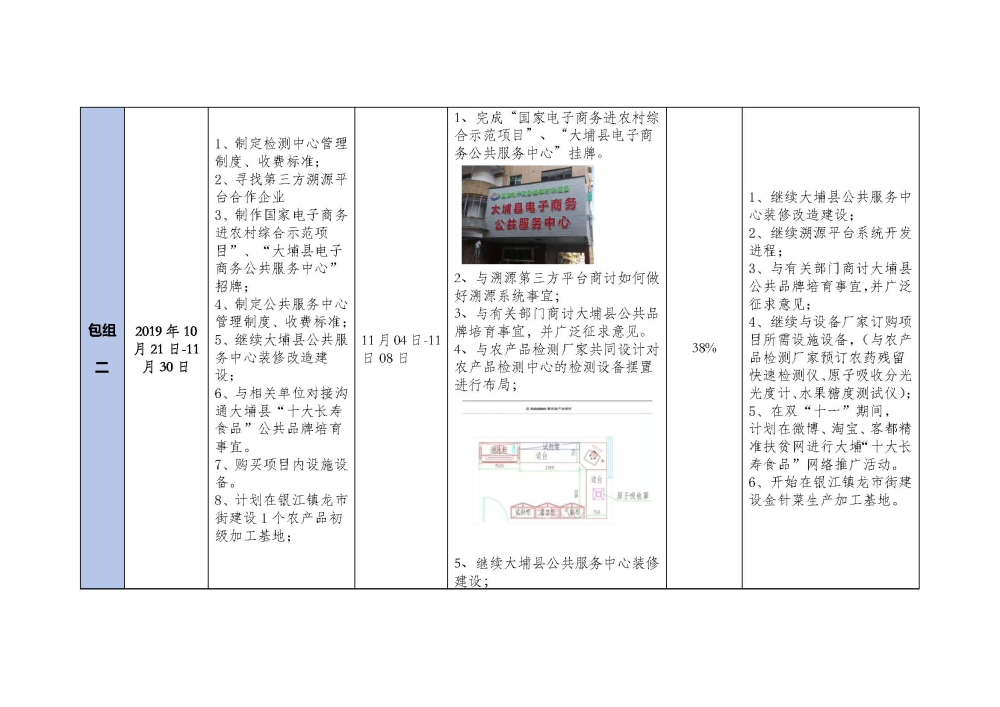 20191111大埔县2018年国家电子商务进农村综合示范项目建设每周工作台账_页面_2.jpg