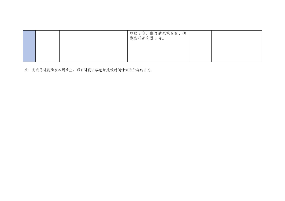 20191111大埔县2018年国家电子商务进农村综合示范项目建设每周工作台账_页面_5.jpg