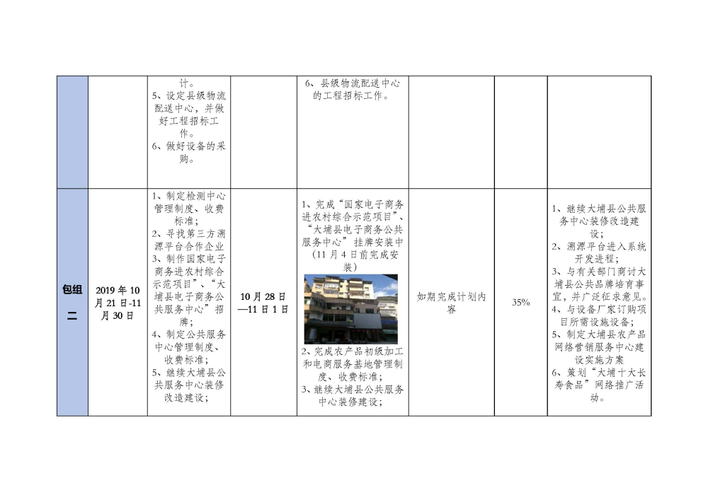 20191104大埔县2018年国家电子商务进农村综合示范项目建设每周工作台账_页面_2.jpg