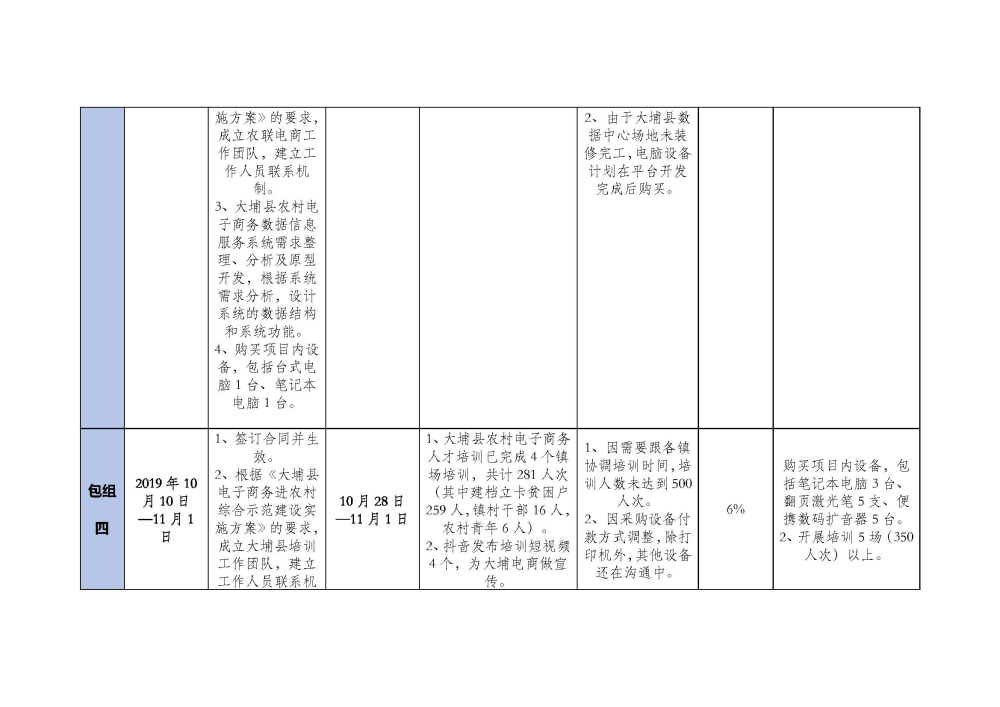 20191104大埔县2018年国家电子商务进农村综合示范项目建设每周工作台账_页面_4.jpg