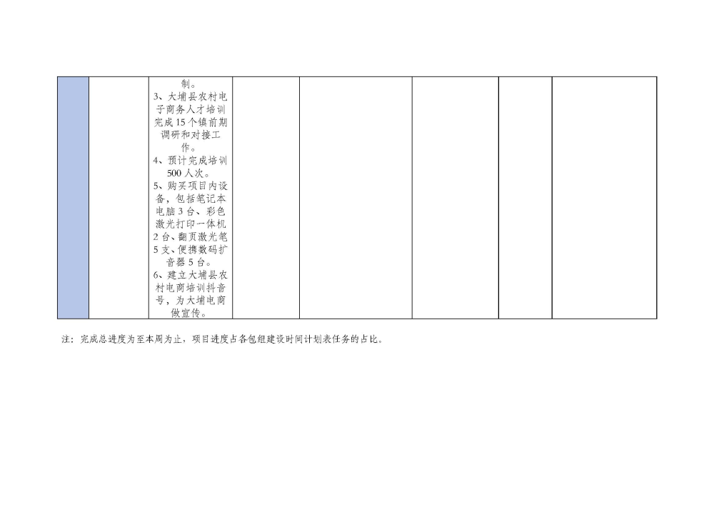 20191104大埔县2018年国家电子商务进农村综合示范项目建设每周工作台账_页面_5.jpg