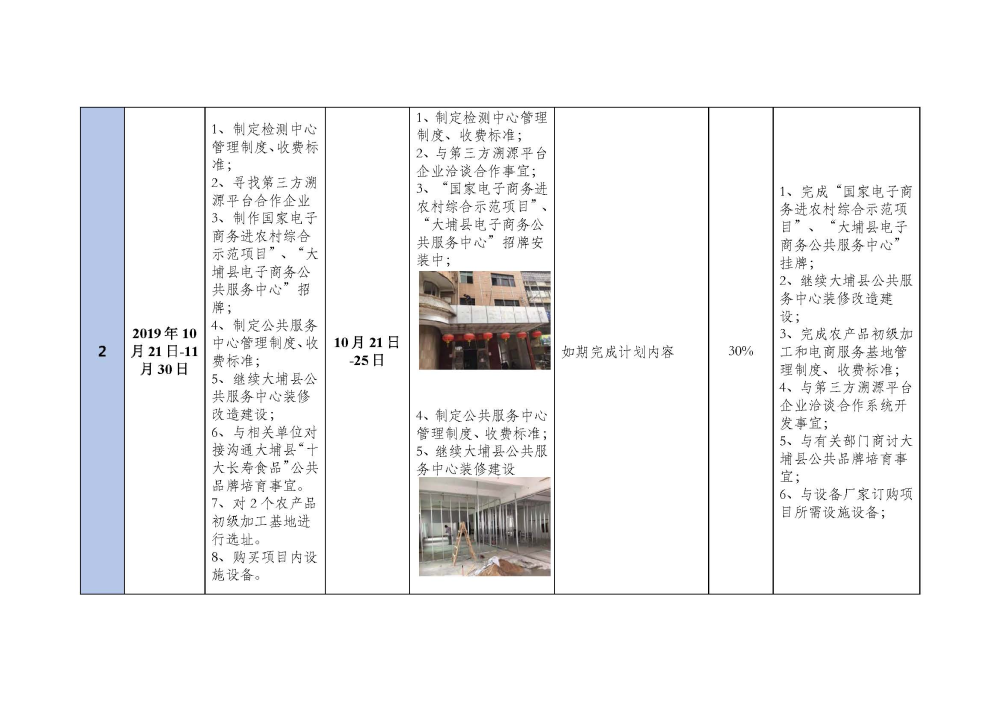 20191025大埔县2018年国家电子商务进农村综合示范项目建设每周工作台账_页面_3.jpg