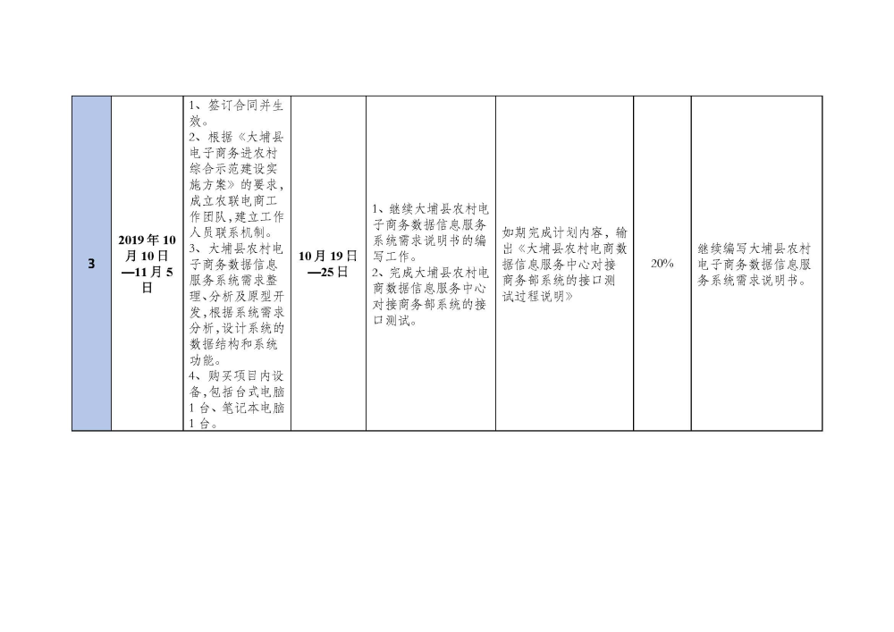 20191025大埔县2018年国家电子商务进农村综合示范项目建设每周工作台账_页面_5.jpg