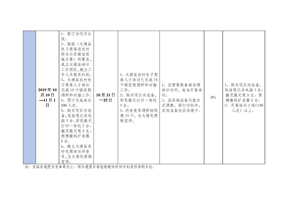 20191025大埔县2018年国家电子商务进农村综合示范项目建设每周工作台账_页面_6.jpg