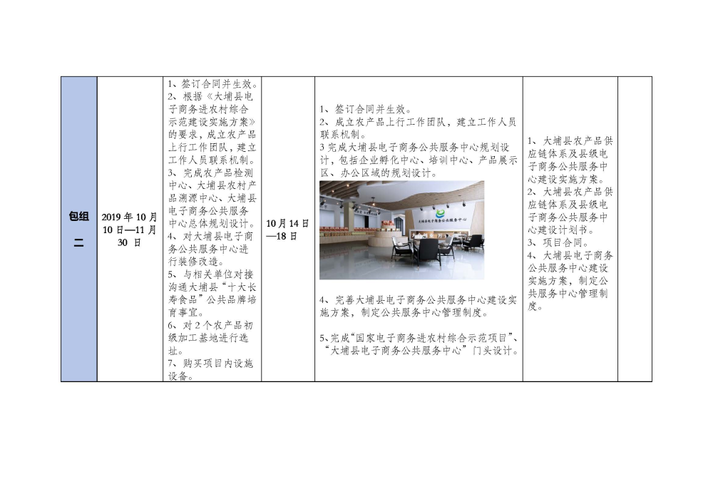 大埔县2018年国家电子商务进农村综合示范项目建设每周工作台账1021_页面_2.jpg