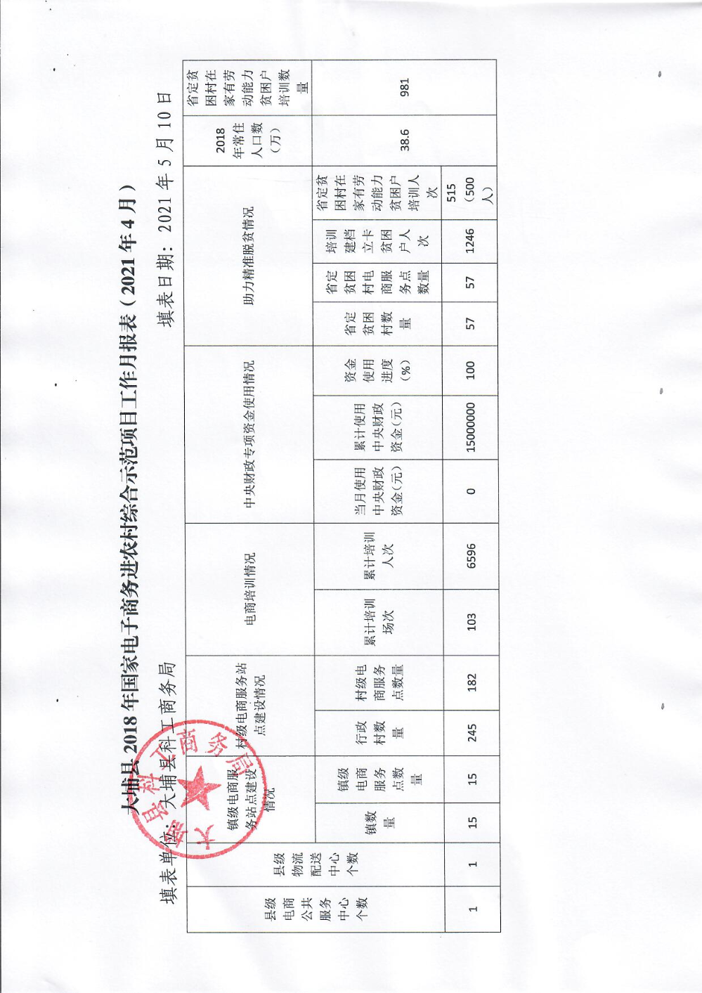 （2021年4月）大埔县2018年国家电子商务进农村综合示范项目工作月报表.jpg