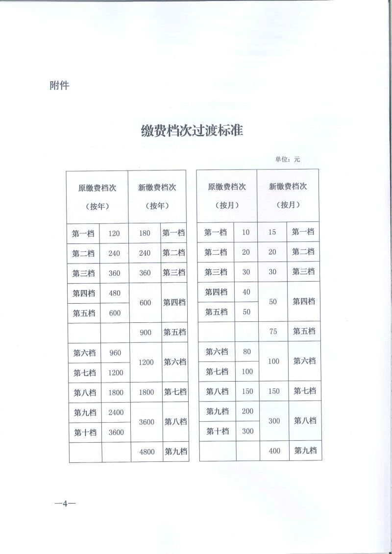 关于调整城乡居民基本养老保险缴费档次的公告（2020年第1号）-4.jpg