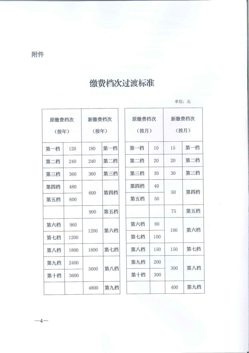 关于调整城乡居民基本养老保险缴费档次的公告（2020年第1号）-4.jpg