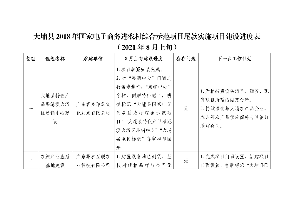 （2021年8月上旬）大埔县2018年国家电子商务进农村综合示范项目尾款实施项目建设进度表_页面_1.jpg