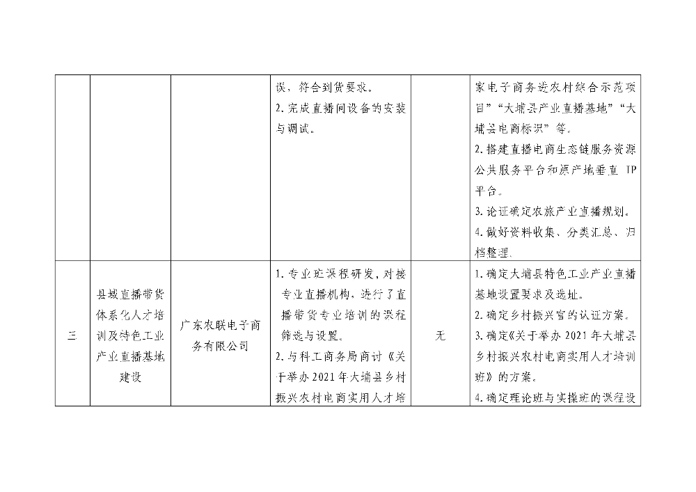 （2021年8月上旬）大埔县2018年国家电子商务进农村综合示范项目尾款实施项目建设进度表_页面_2.jpg
