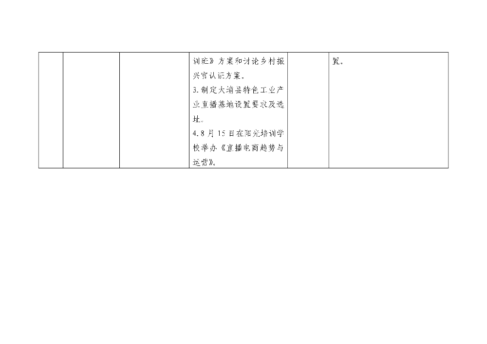 （2021年8月上旬）大埔县2018年国家电子商务进农村综合示范项目尾款实施项目建设进度表_页面_3.jpg