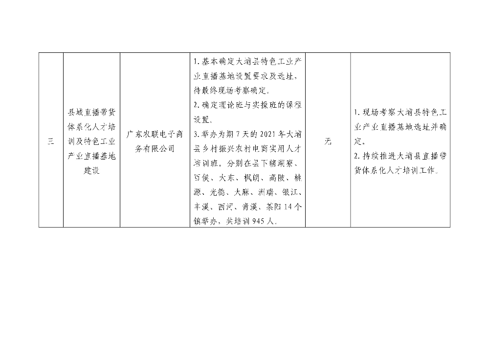 （2021年8月下旬）大埔县2018年国家电子商务进农村综合示范项目尾款实施项目建设进度表_页面_2.jpg