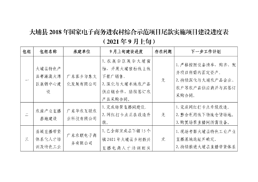 （2021年9月上旬）大埔县2018年国家电子商务进农村综合示范项目尾款实施项目建设进度表_页面_1.jpg