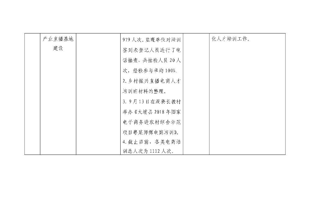 （2021年9月上旬）大埔县2018年国家电子商务进农村综合示范项目尾款实施项目建设进度表_页面_2.jpg