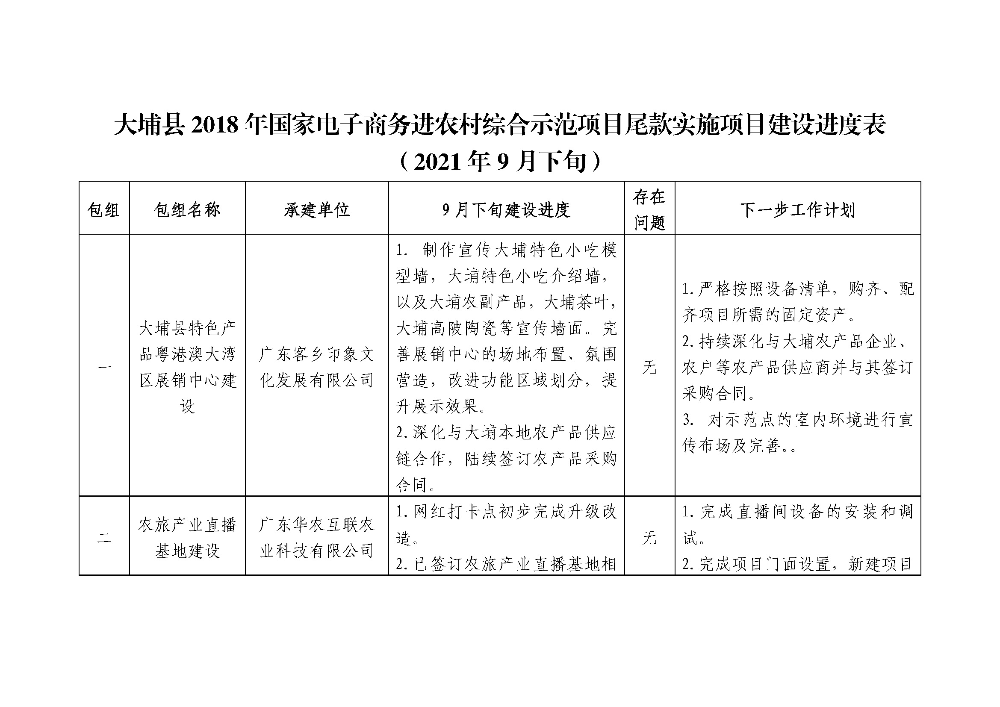 （2021年9月下旬）大埔县2018年国家电子商务进农村综合示范项目尾款实施项目建设进度表_页面_1.jpg